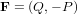 F = (Q,- P)  